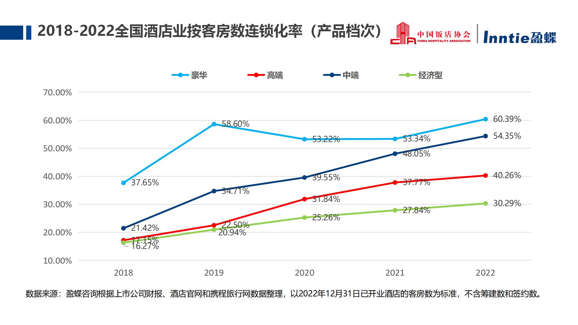 2023中國(guó)酒店(diàn)業發展報告與品牌化趨勢機(jī)會分(fēn)析(正式)_10.jpg