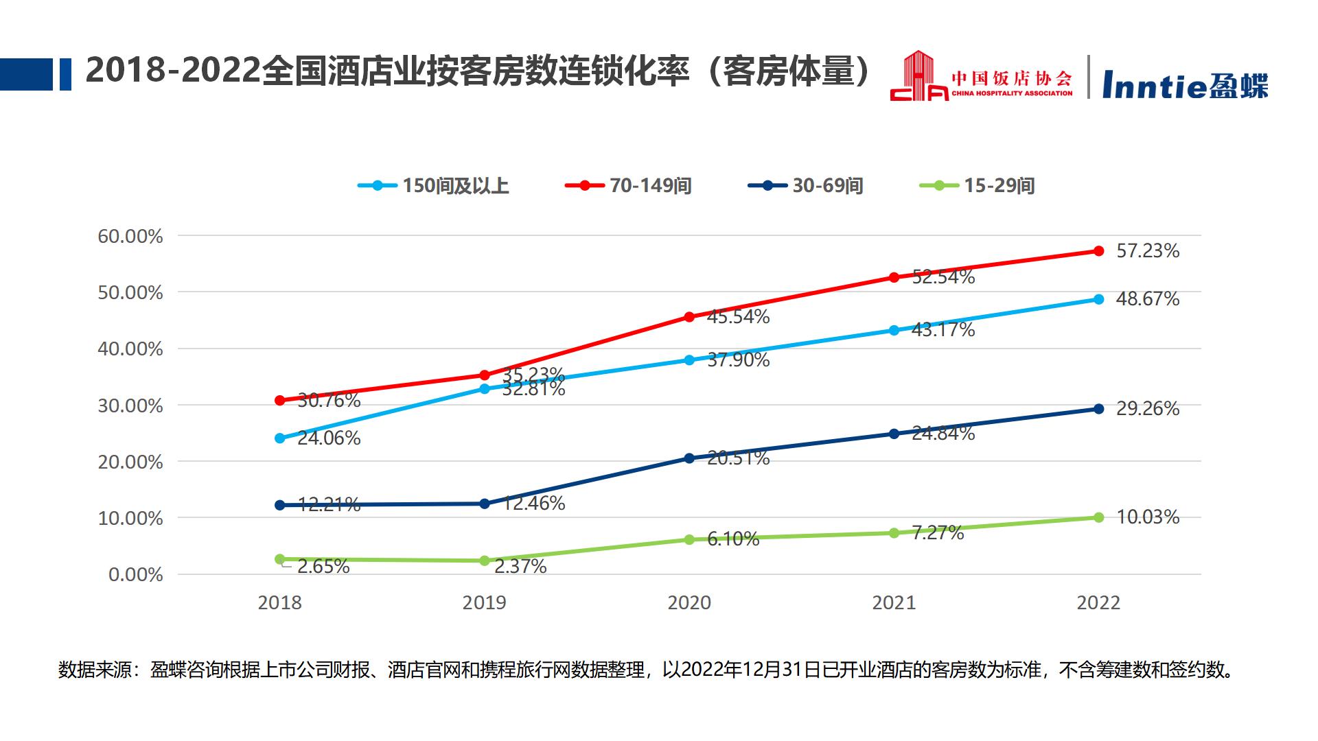 2023中國(guó)酒店(diàn)業發展報告與品牌化趨勢機(jī)會分(fēn)析(正式)_11.jpg