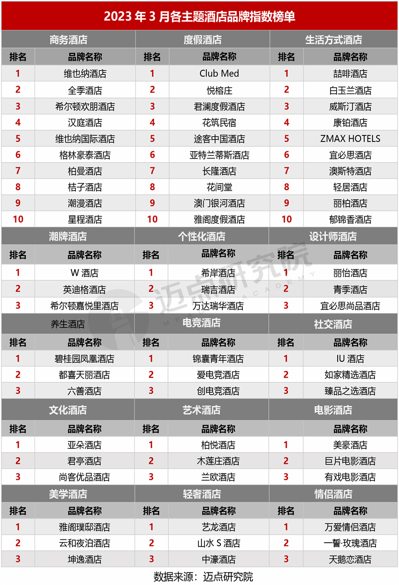 16.主題榜單1.jpg