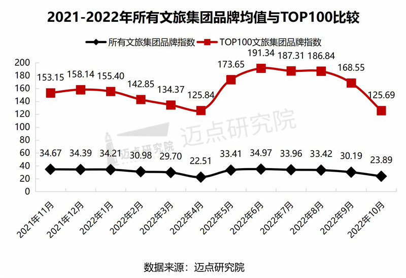 13.整體(tǐ)與TOP10.jpg